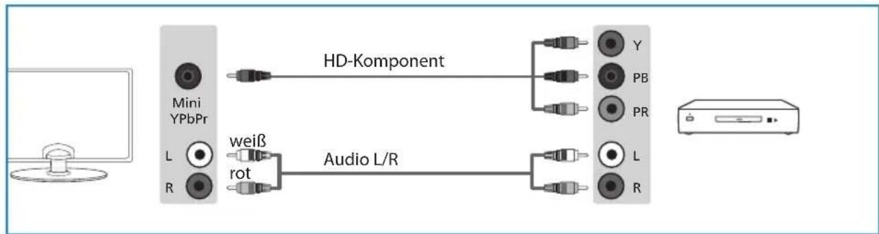 BLAUPUNKT 32173IHT1HBKUP - HD-Gerät analog an Komponenten-Eingänge anschließen (Hochafl ösend) - 1