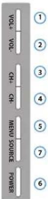 BLAUPUNKT 32173IHT1HBKUP - TV-Tasten - 2