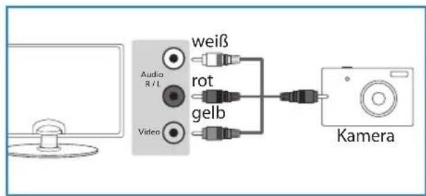 BLAUPUNKT 32173IHT1HBKUP - am Fernsehgerat: - 7
