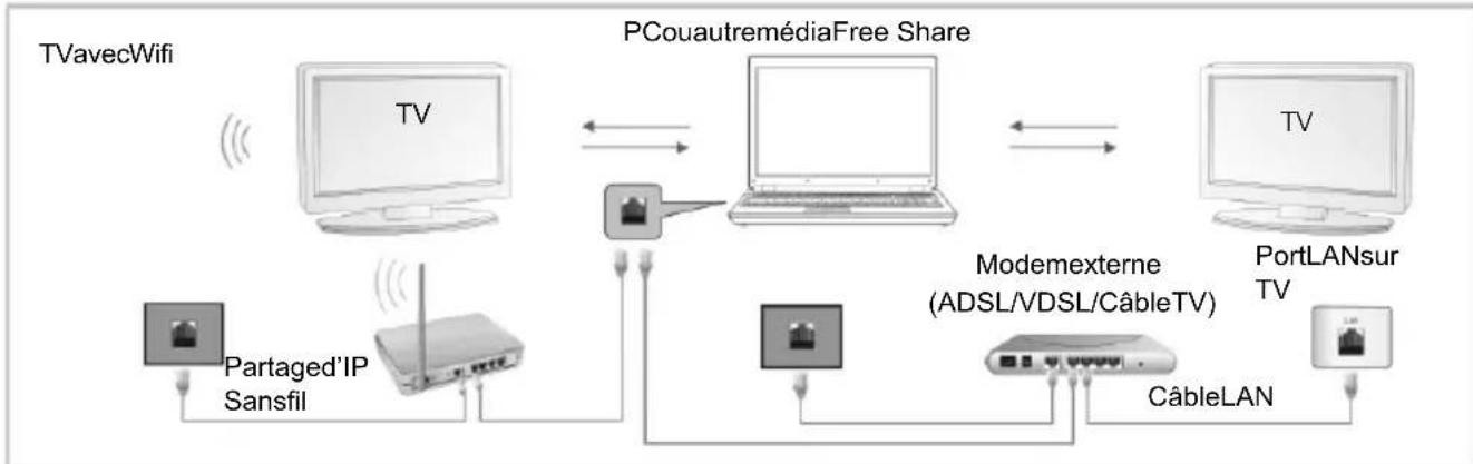 CHANGHONG LED40D1100ISX - Reglages des menus - 1