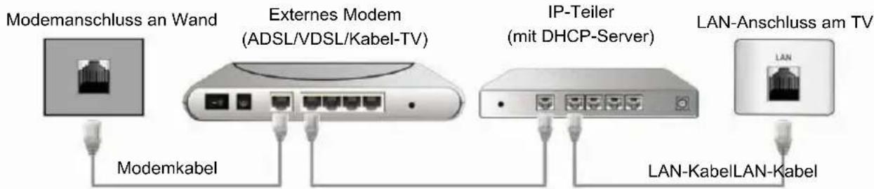 CHANGHONG LED40D1100ISX - Verbindung mit einem verdrahteten Netzwerk - 2