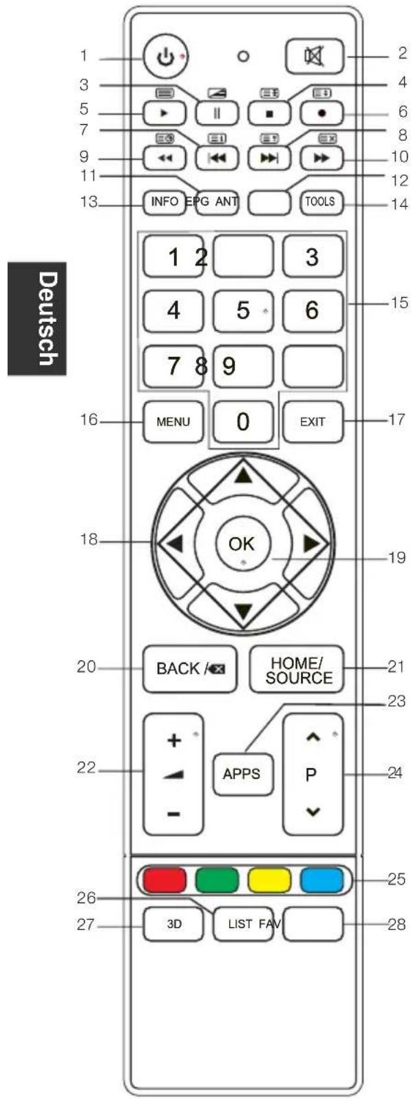 CHANGHONG LED40D1100ISX - Fernbedienung - 1