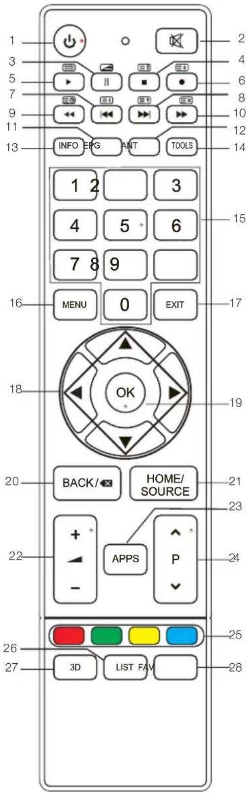 CHANGHONG LED40D1100ISX - Télécommande - 1