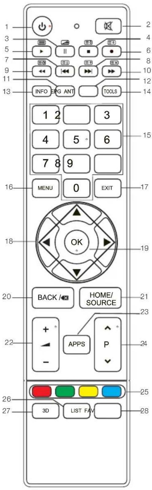 CHANGHONG LED40D1100ISX - Fernbedienung - 1
