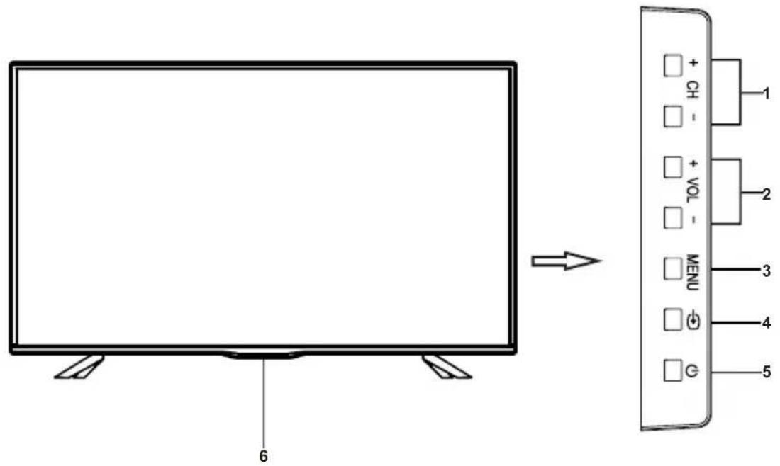 CHANGHONG LED40D1100ISX - Pannello Frontale - 1