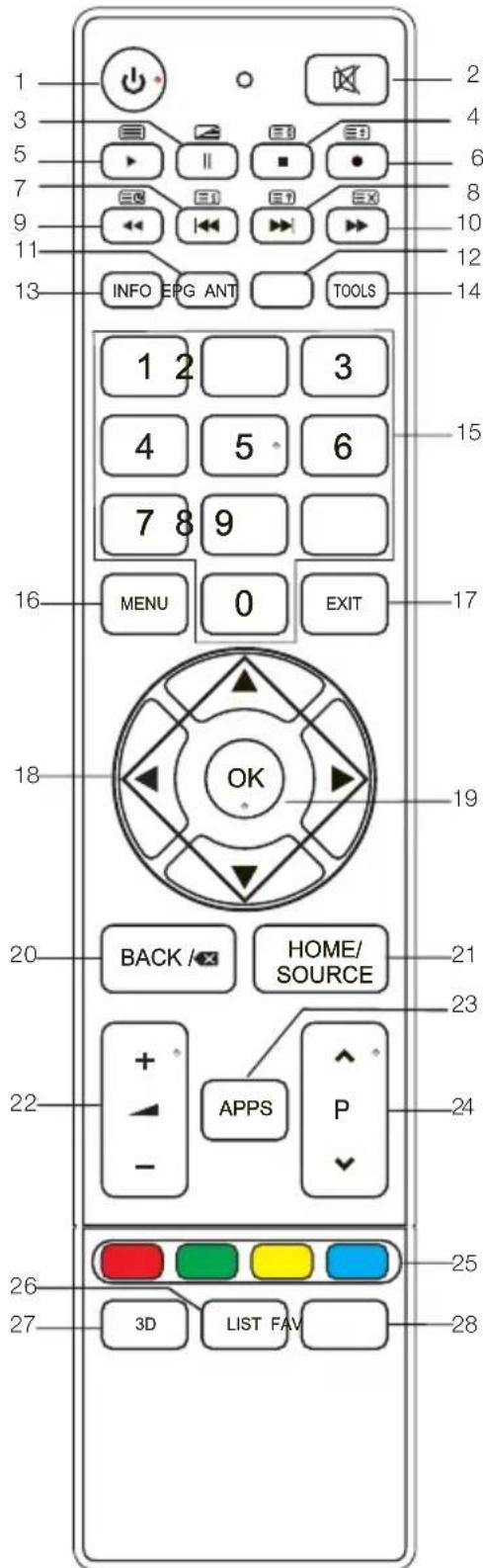 CHANGHONG LED40D1100ISX - Telecomando - 1