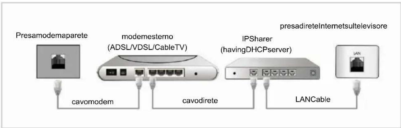 CHANGHONG LED40D1100ISX - - Connessione alla rete Internet via cavo - 2