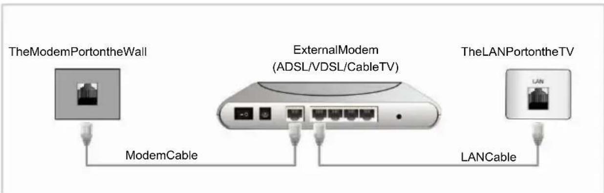 CHANGHONG LED40D1100ISX - - Connessione alla rete Internet via cavo - 1
