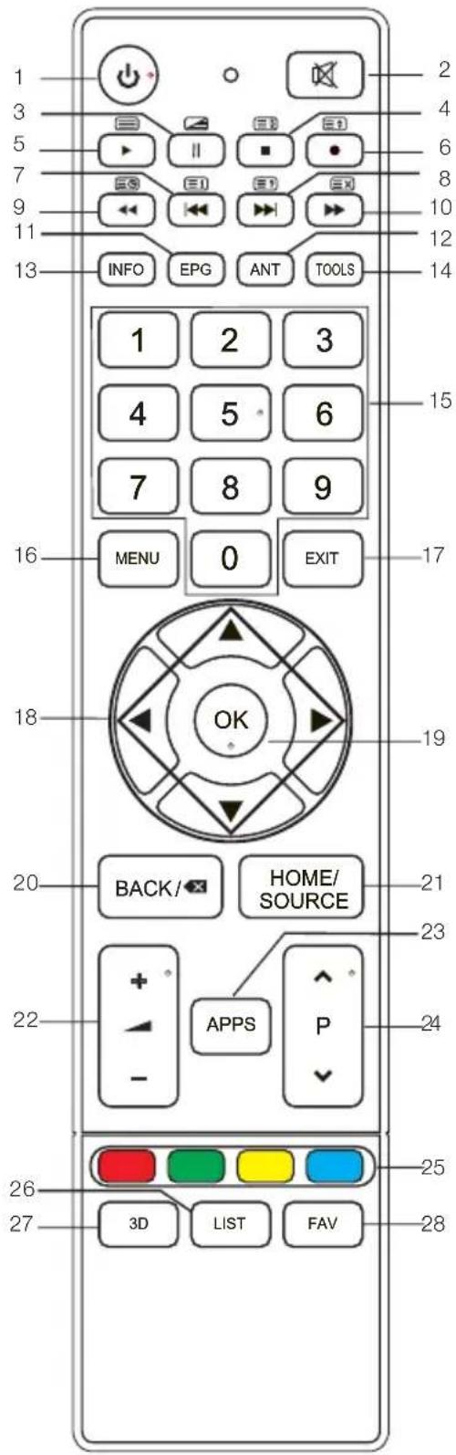 CHANGHONG LED40D1100ISX - Télécommande - 1