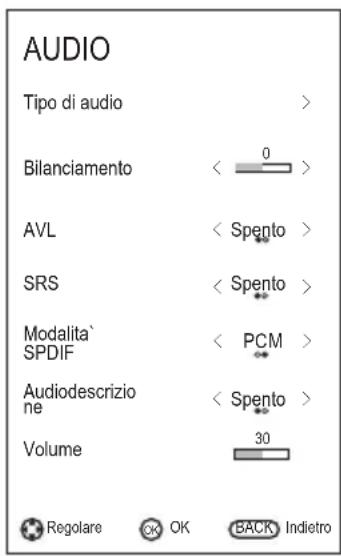 CHANGHONG LED40D1100ISX - Configurazione del menu AUDIO - 1