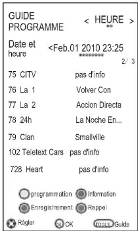 CHANGHONG LED40D1100ISX - Liste de préférences - 1