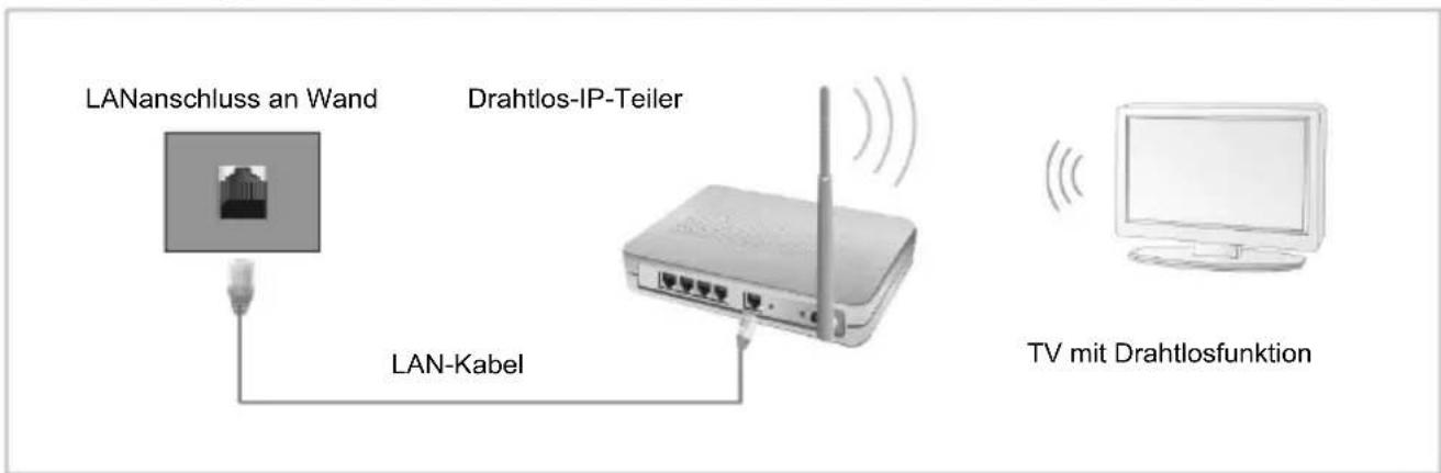CHANGHONG LED40D1100ISX - Verbindung mit einem Drahtlos-Netzwerk - 1