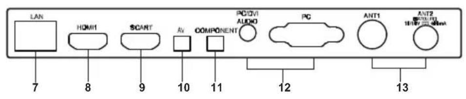CHANGHONG LED40D1100ISX - Vue arrêtée et latérale - 2