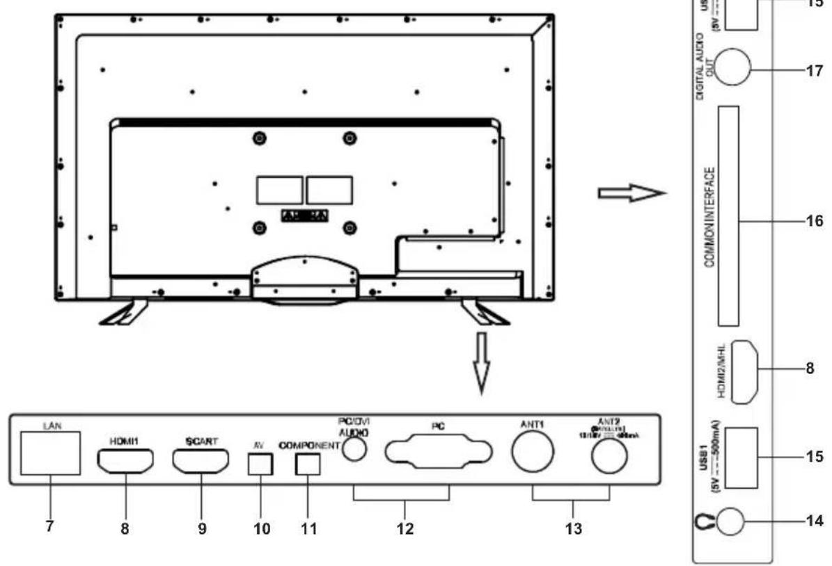 CHANGHONG LED40D1100ISX - Rückseite und Seitenflächen - 1