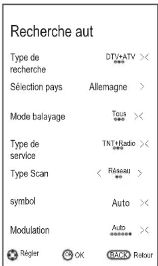 CHANGHONG LED40D1100ISX - Rech mantv NUM - 2