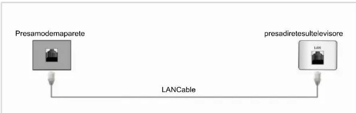 CHANGHONG LED40D1100ISX - - Connessione alla rete Internet via cavo - 3