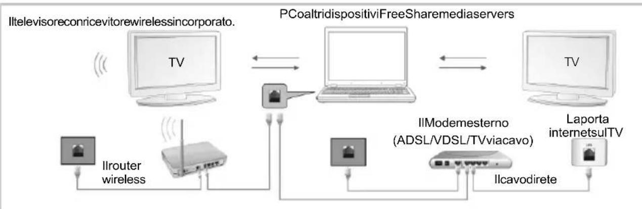 CHANGHONG LED40D1100ISX - - Free Share - condivisione gratuite dei contenuti - 1