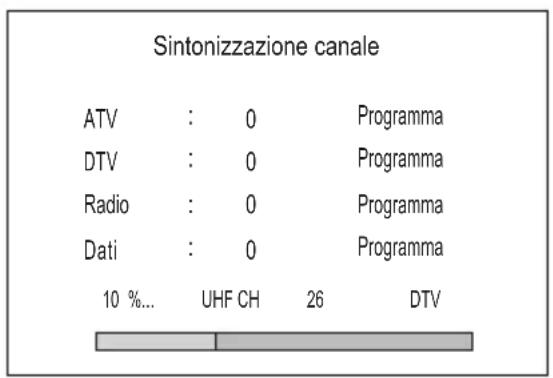 CHANGHONG LED40D1100ISX - Funzioniprincipali - 2