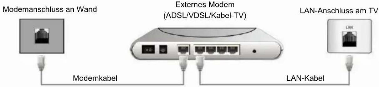 CHANGHONG LED40D1100ISX - Verbindung mit einem verdrahteten Netzwerk - 1