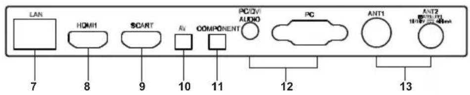CHANGHONG LED40D1100ISX - Pannello posteriore e laterali - 2