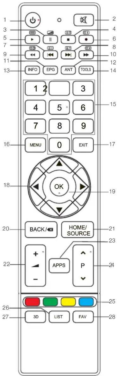 CHANGHONG LED40D1100ISX - Telecomando - 1