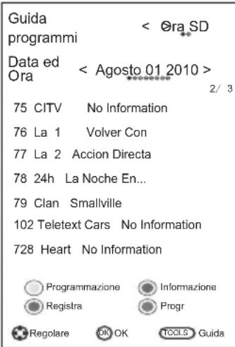 CHANGHONG LED40D1100ISX - Lista preferiti - 1