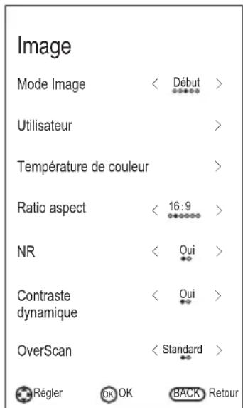 CHANGHONG LED40D1100ISX - Configurer le menu son - 1