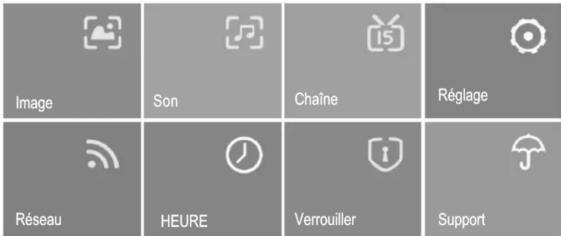 CHANGHONG LED40D1100ISX - Comment naviguer dans les menus - 1