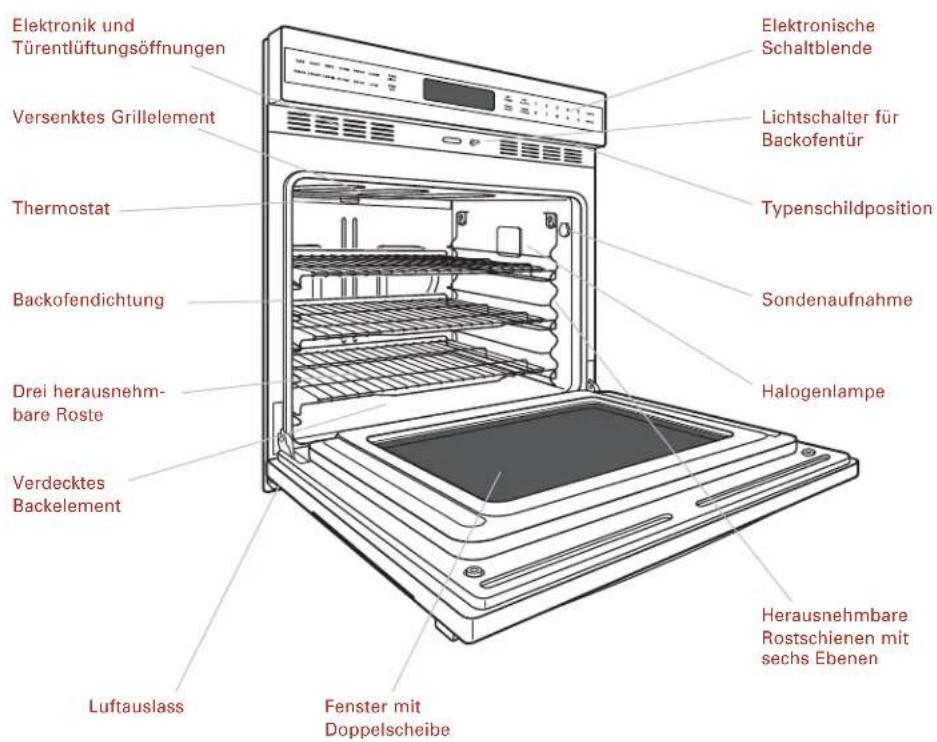 WOLF ICBSO30CE - EINZELBACKOFEN DER E-SERIE - LEISTUNGSMERKMALE - 3