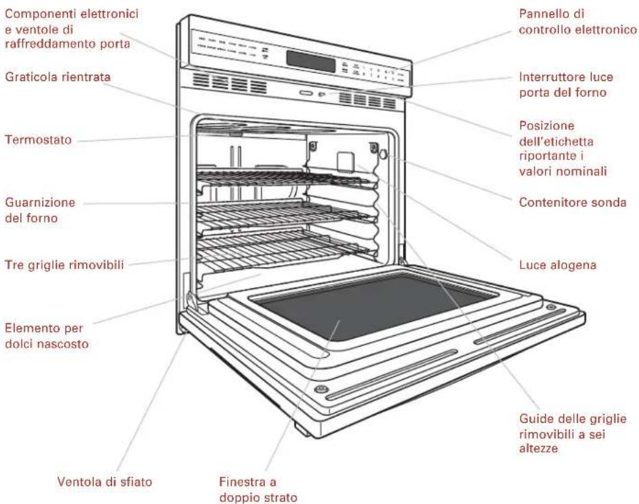 WOLF ICBCSO30PE - Modelli ICBSO30-2F/S e ICBSO30-2U/S (in figura) - 1