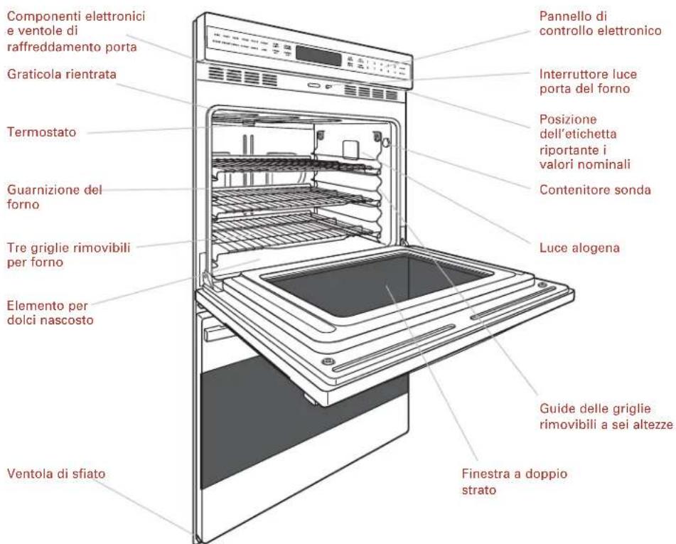 WOLF ICBCSO30PE - FORNO DOPPIO BUILT-IN SERIES E Modelli ICBDO30-2F/S e ICBDO30-2U/S (in figura) - 1