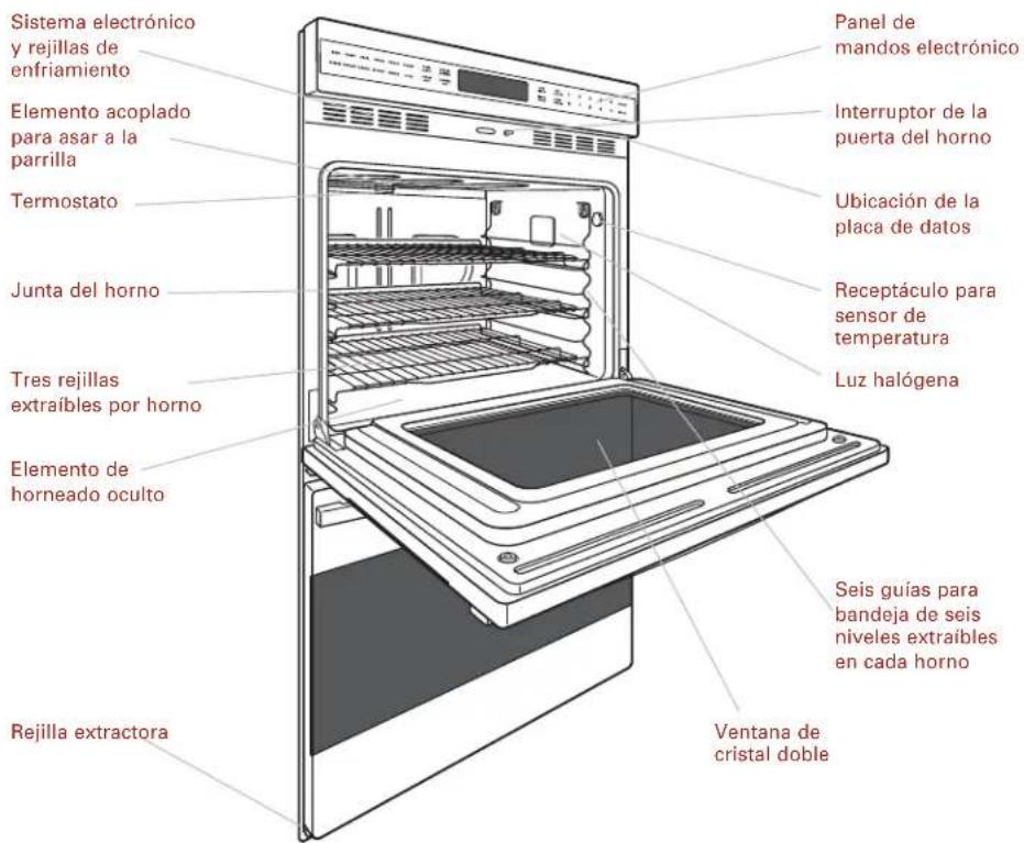 WOLF ICBCSO30CM - CARACTERÍSTICAS DEL HORNO DOBLE SERIE E - 1
