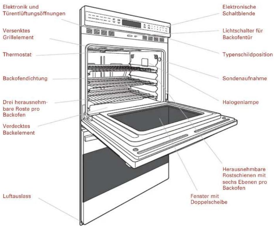 WOLF ICBCSO30CM - EINZELBACKOFEN DER E-SERIE - LEISTUNGSMERKMALE - 1