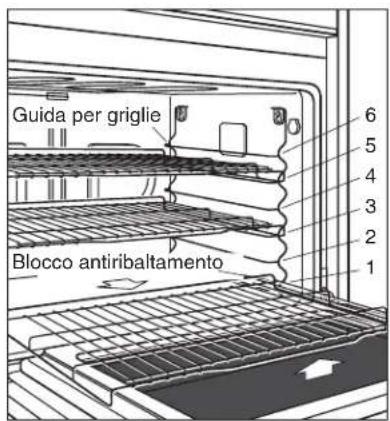 WOLF ICBCSO30CM - ATTENZIONE - 2