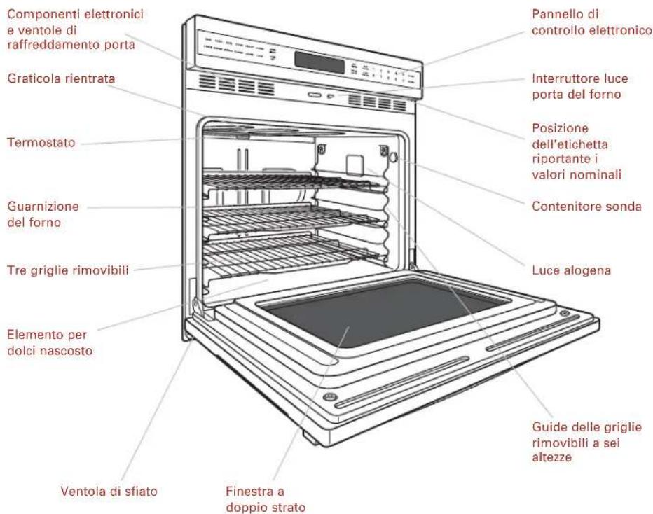 WOLF ICBCSO30CM - Modelli ICBSO30-2F/S e ICBSO30-2U/S (in figura) - 1