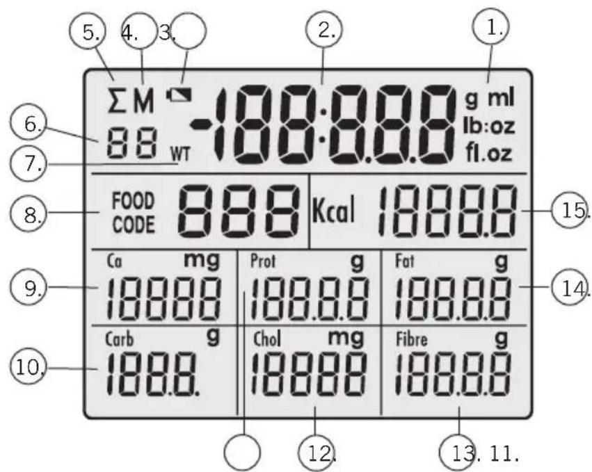 SOEHNLE Food Control Easy 66120 - Pantalla - 1