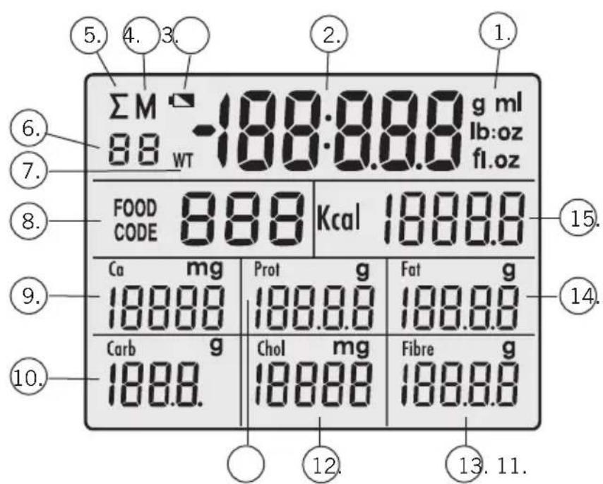 SOEHNLE Food Control Easy 66120 - Anzeige - 1