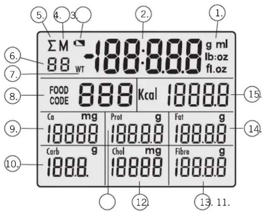 SOEHNLE Food Control Easy 66120 - Display - 1