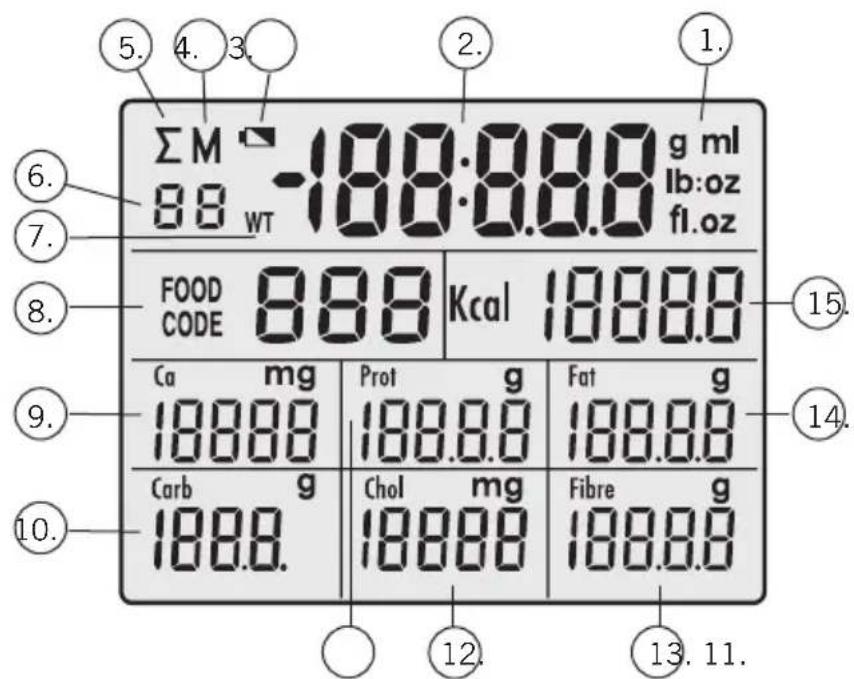 SOEHNLE Food Control Easy 66120 - Indikerings- och manöverelement - 1