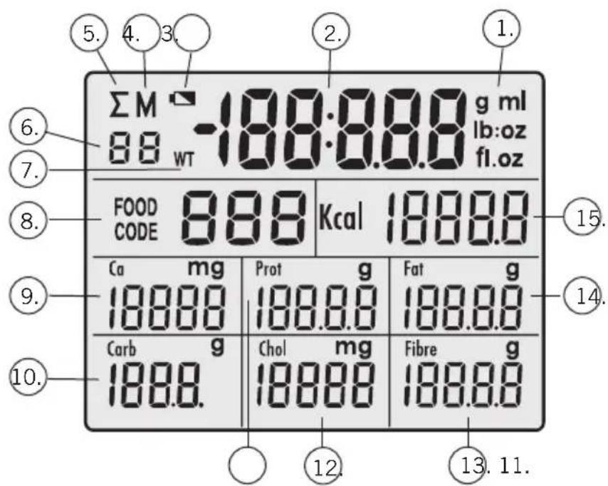 SOEHNLE Food Control Easy 66120 - Display e elementi di controllo - 1