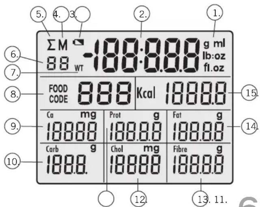 SOEHNLE Food Control Easy 66120 - Display en bedieningselementen - 1