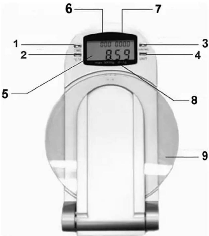 BOMANN KW 1412 CB - Übersicht der Bedienelemente - 1