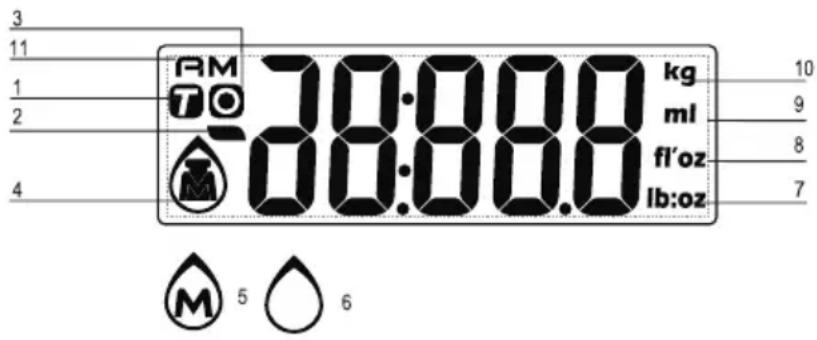 Beper 90.125 - DISPLAY Fig. 1 - 1