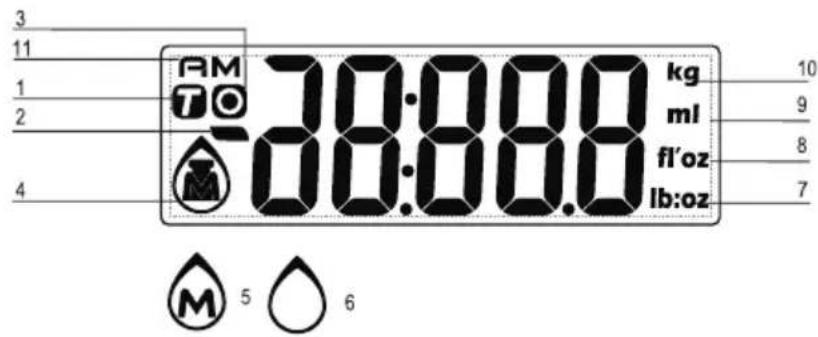 Beper 90.125 - LCD DISPLAY Fig. 1 - 1