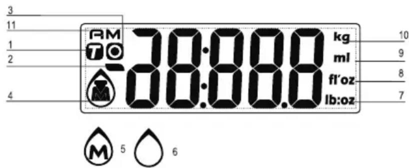 Beper 90.125 - DISPLAY Fig. 1 - 1