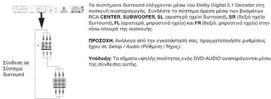 Tevion DVD 392 - 7.2uvδεσειεηχou - 1
