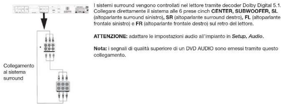 Tevion DVD 392 - COLLEGAMENTI AUDIO - 1