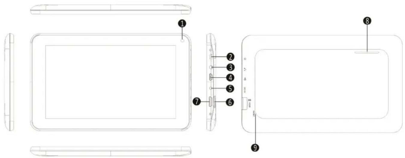 AudioSonic TL3470 - Jak cistit zafrizenji - 1