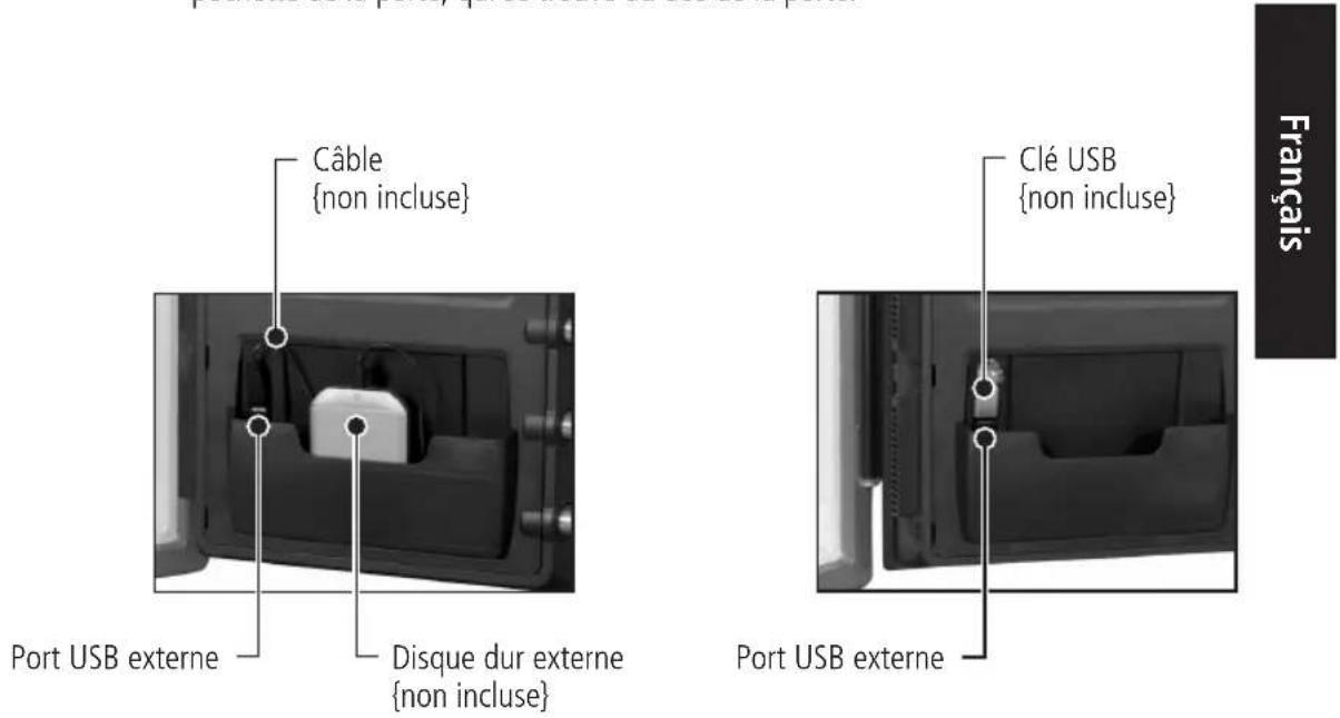 Sentry Electronic FireSafe SFW123GDF - Branchement d'un dispositif de stockage USB - 1