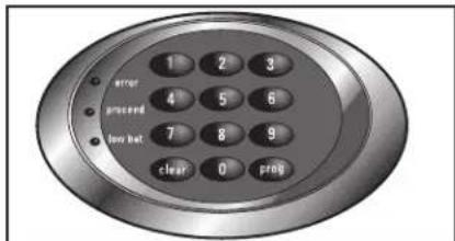 Sentry Executive FireSafe EF3428E - Gaining Entry into Safes with Electronic Locks - 1